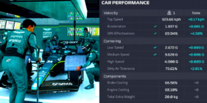 Which Facilities to Upgrade in F1 Manager