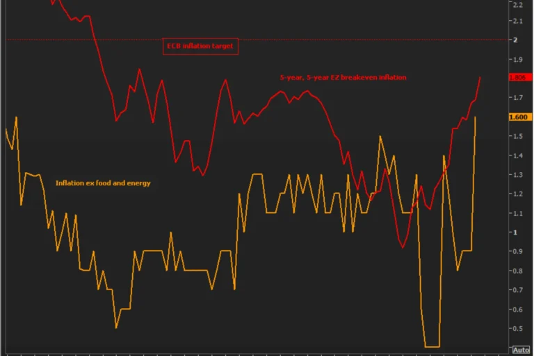 eurozone inflation rate