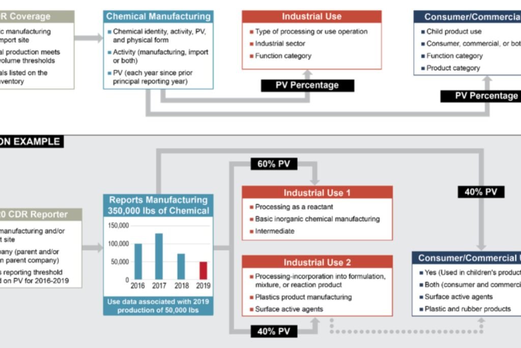 Global Fluorine Chemical LLC: Leading Compliance in Chemical Data