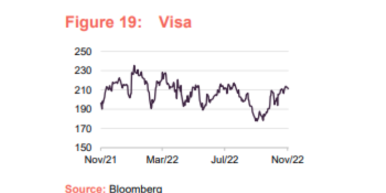 Polar Capital Technology Trust Share Price Analysis 2024