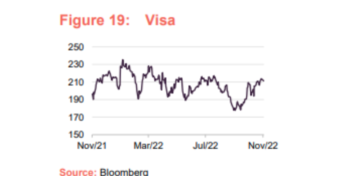 Polar Capital Technology Trust Share Price Analysis 2024